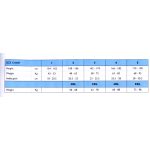 Relaxan Basic Line - 18-22 mmHg ( 140 den ) kompressziós osztály