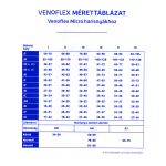 Thuasne Venoflex Micro - CCL 1 kompressziós osztály 